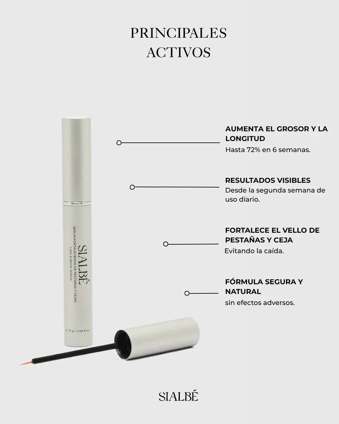 Infografía de los activos principales del serum para pestañas y cejas señalados junto al tubo