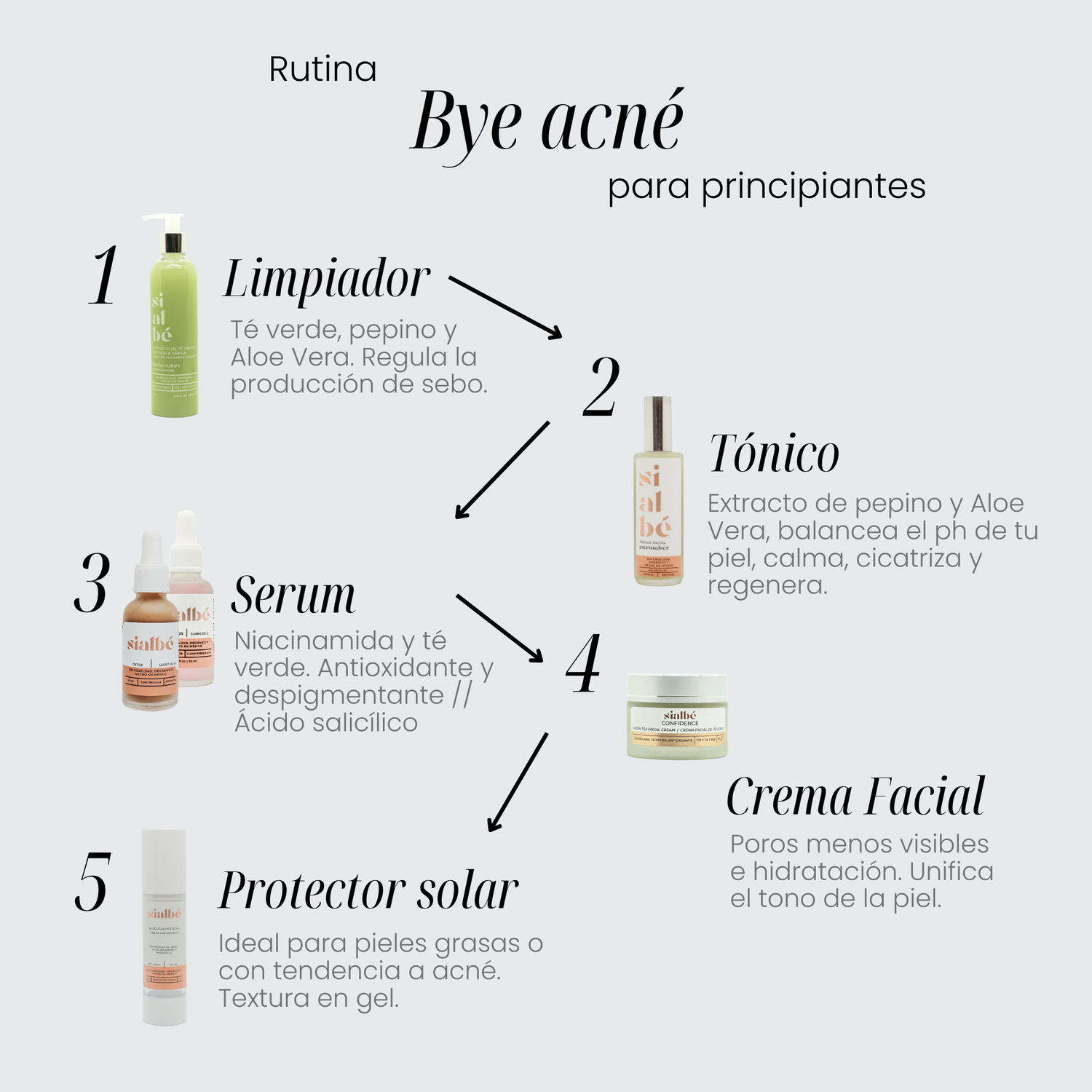 RITUAL BYE ACNÉ