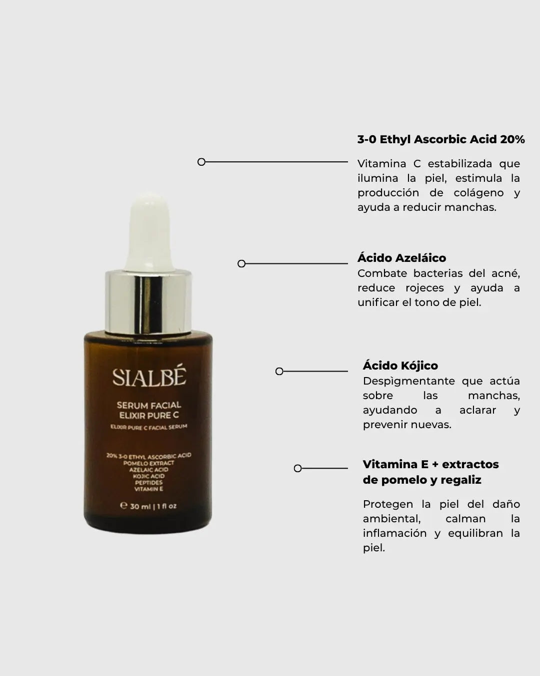 Infografía del Serum Elixir Pure C con sus activos señalados alrededor del frasco
